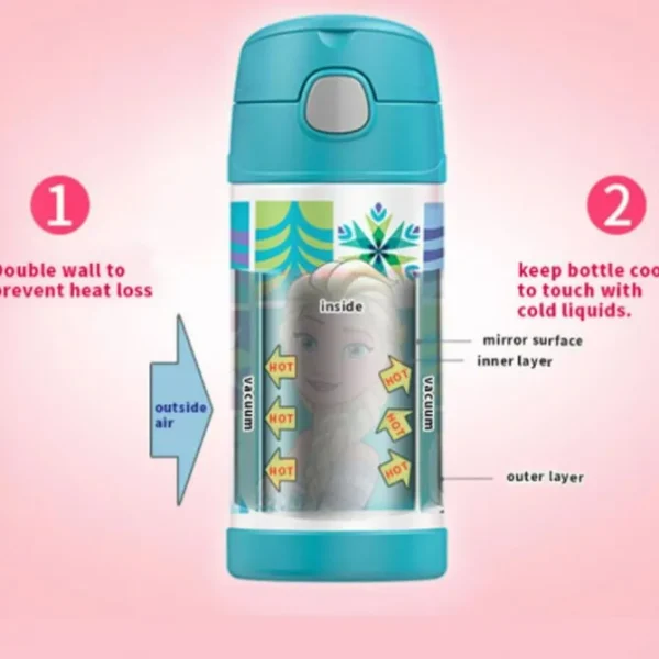 FUNtainer Stainless Steel Vacuum Insulated Drink Bottle-Astronauts